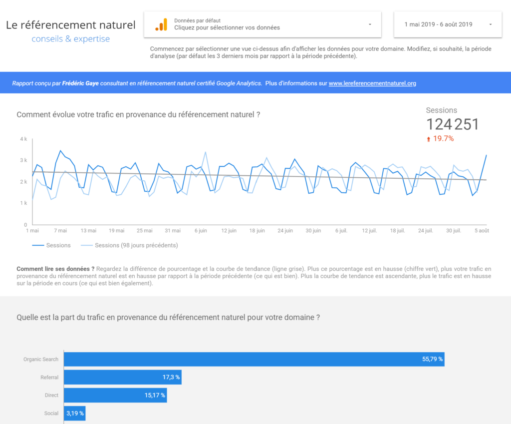 Rapport d'audience via Google Analytics en provenance des moteurs de recherche