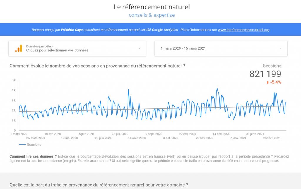 Votre référencement naturel est-il efficace ?
